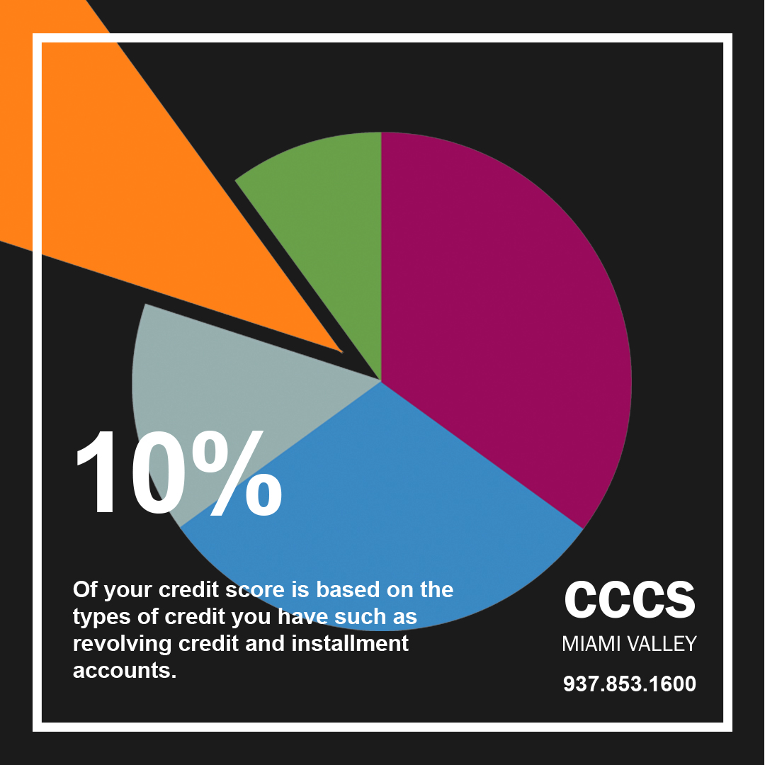 FB-10% Gold Slice of Credit Score Pie-HOC