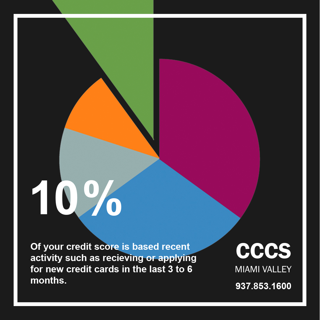 FB-10% Green Slice of Credit Score Pie-HOC