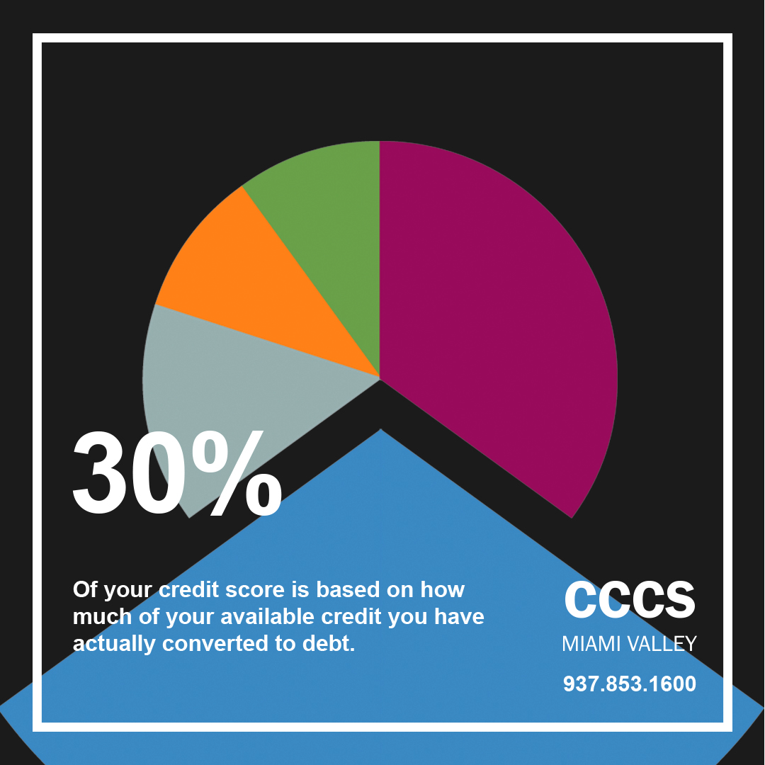 FB-30% Slice of Credit Score Pie-HOC